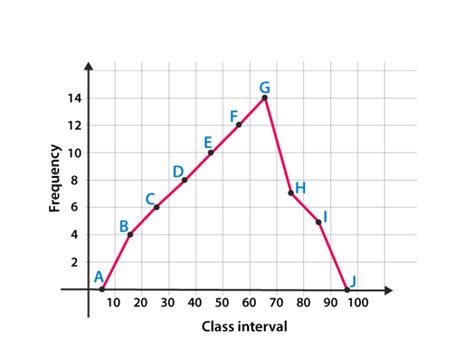 Afbeeldingsresultaten voor Graphical Representation Data with Illustration