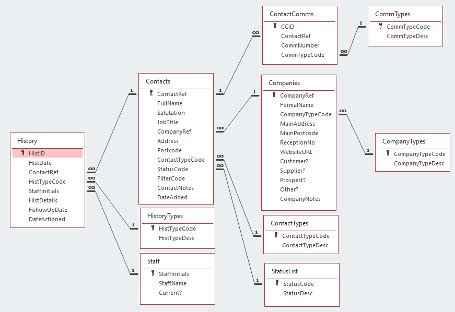 Afbeeldingsresultaten voor Contact Database Examples