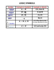 Afbeeldingsresultaten voor Logical Disjunction Symbol