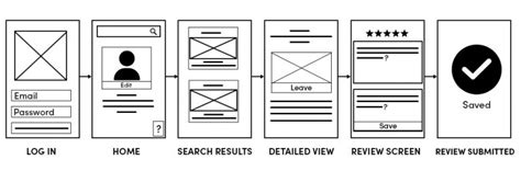 Image result for UI/UX Wireframe Design