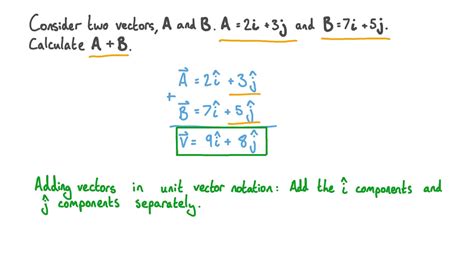 Toradh íomhá ar Vector Notation Addition
