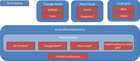 Image result for Python 3D Geometry