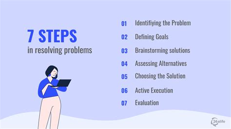 Image result for 7 step problem solving cycle