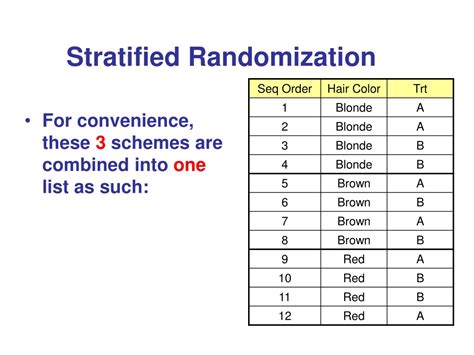 Image result for Blocked Random Assignment Explained