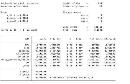 Image result for Bayesian Random Effect Model