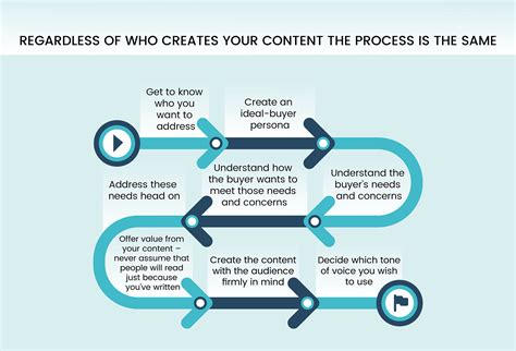 Image result for Landing Page Examples Msrt