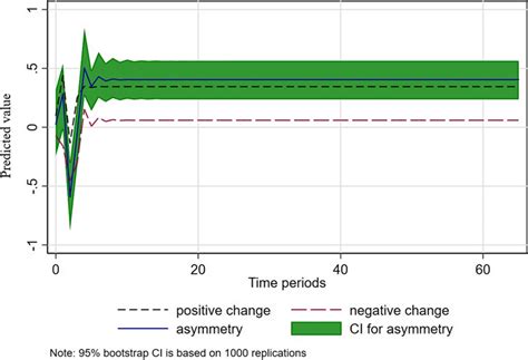 Image result for Array INR