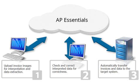 SharePoint Cloud Service に対する画像結果
