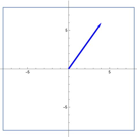 Vector Arrow Plot に対する画像結果