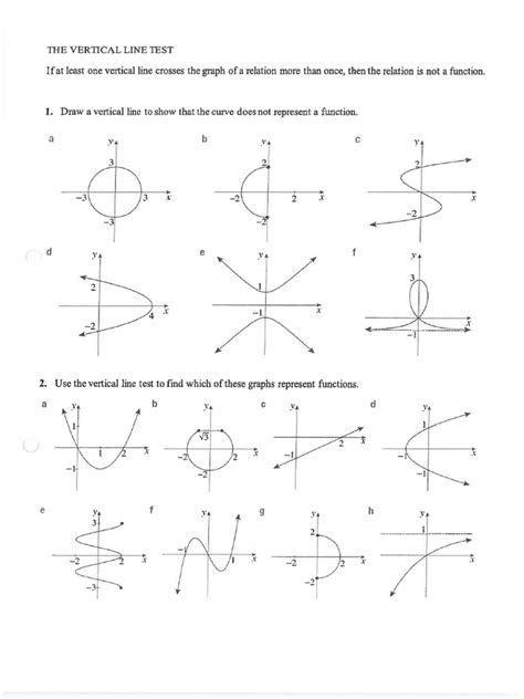 Image result for Basic Functions Worksheet