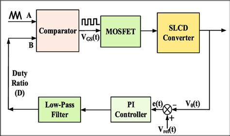 Closed Loop Transfer Function Bode Plot に対する画像結果