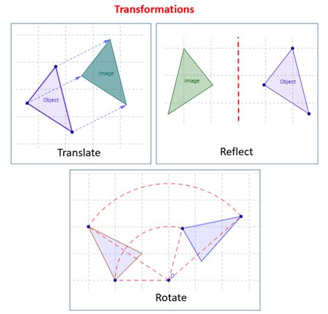 Reflection Graph Transformation に対する画像結果