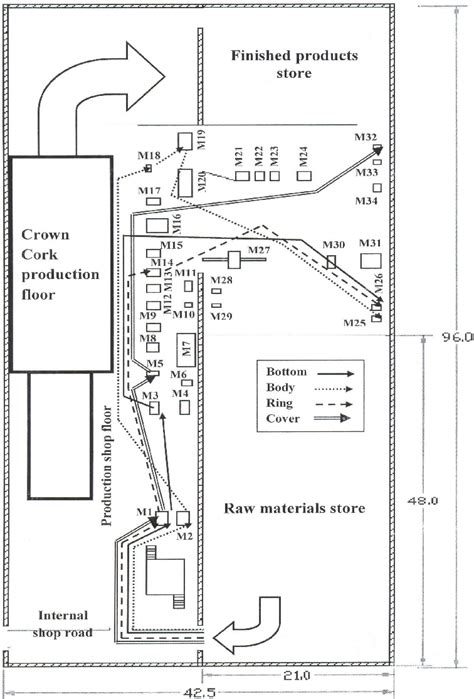 Image result for Material Flow Layout