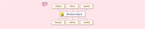 Image result for Various Properties of the Window Screen Object to JavaScript