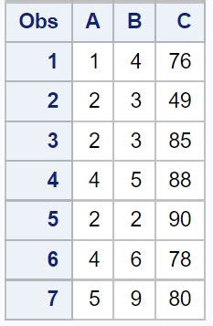 Image result for Proc Export SAS Example