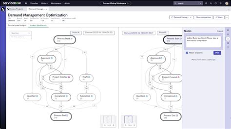 ServiceNow Process Mining に対する画像結果