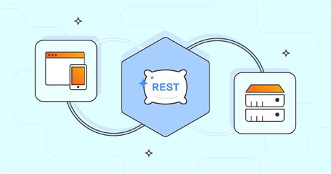 Image result for REST API UML