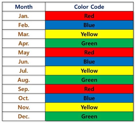Image result for Color Coding This Yr