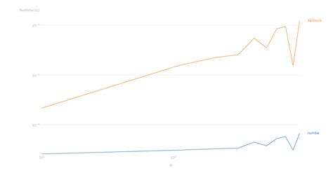 Image result for Contiguous Array