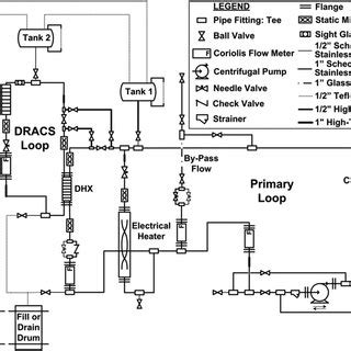 Image result for Piping and Instrumentation Diagram