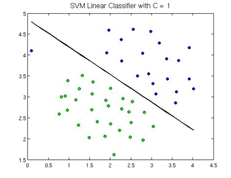 Image result for Kernel Methods