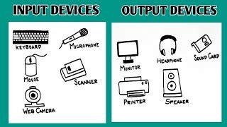 Image result for Computer Input Device Drawing
