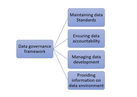 Image result for Reference Data Governance
