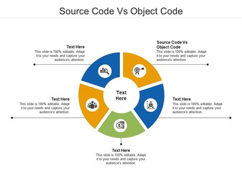 What Is Source Code and Object に対する画像結果