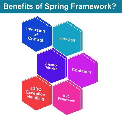 Kinds of Spring Framework に対する画像結果