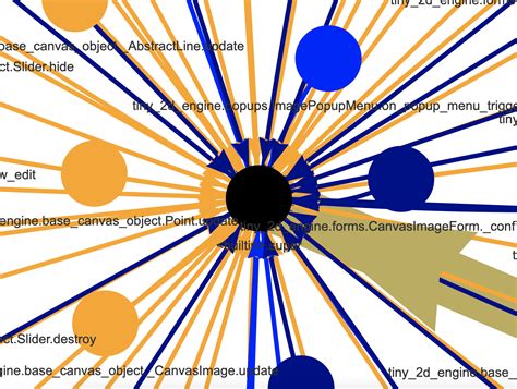 Image result for PyCharm Call Graph