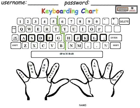 Image result for Computer Typing Practice