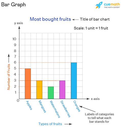 Detailed Bar Graph に対する画像結果