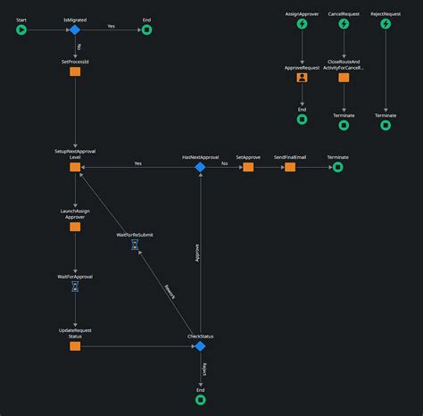 Afbeeldingsresultaten voor Mendix Commit a List of Items
