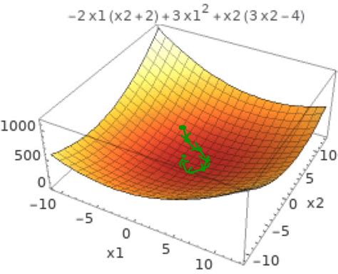 Gradient Iteration に対する画像結果