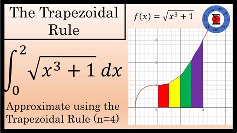 Image result for Trapezoidal Rule Simplified Formula