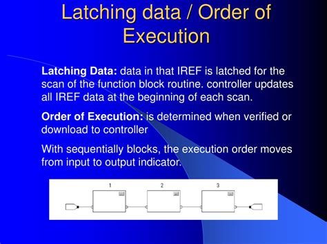 Image result for Sel Block in MATLAB