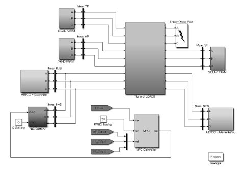 Bildergebnis für Matlab/Simulink Model Icon
