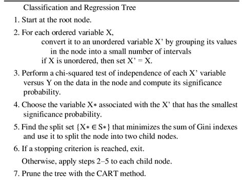 Afbeeldingsresultaten voor Linear Regression Pseudo Code