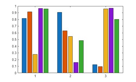 3D Stacked Color Bar Chart MATLAB に対する画像結果