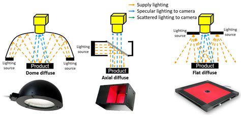 Machine Vision System に対する画像結果