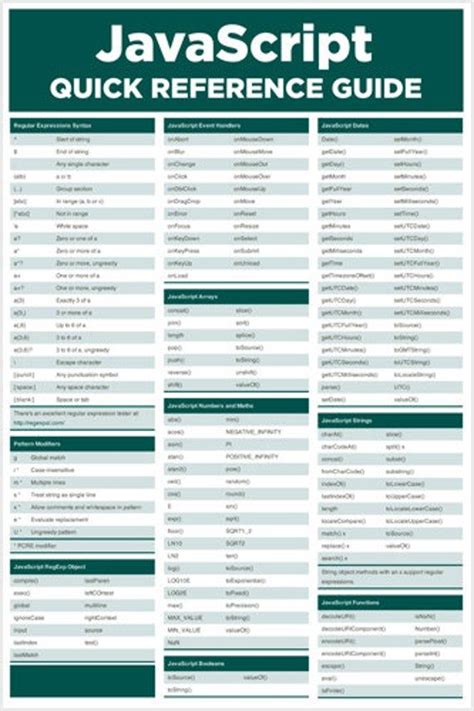 Image result for Basic JavaScript Cheat Sheet