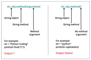 Image result for Instance Method in Python