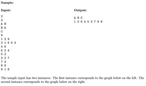 Image result for How to Implement Depth First Search