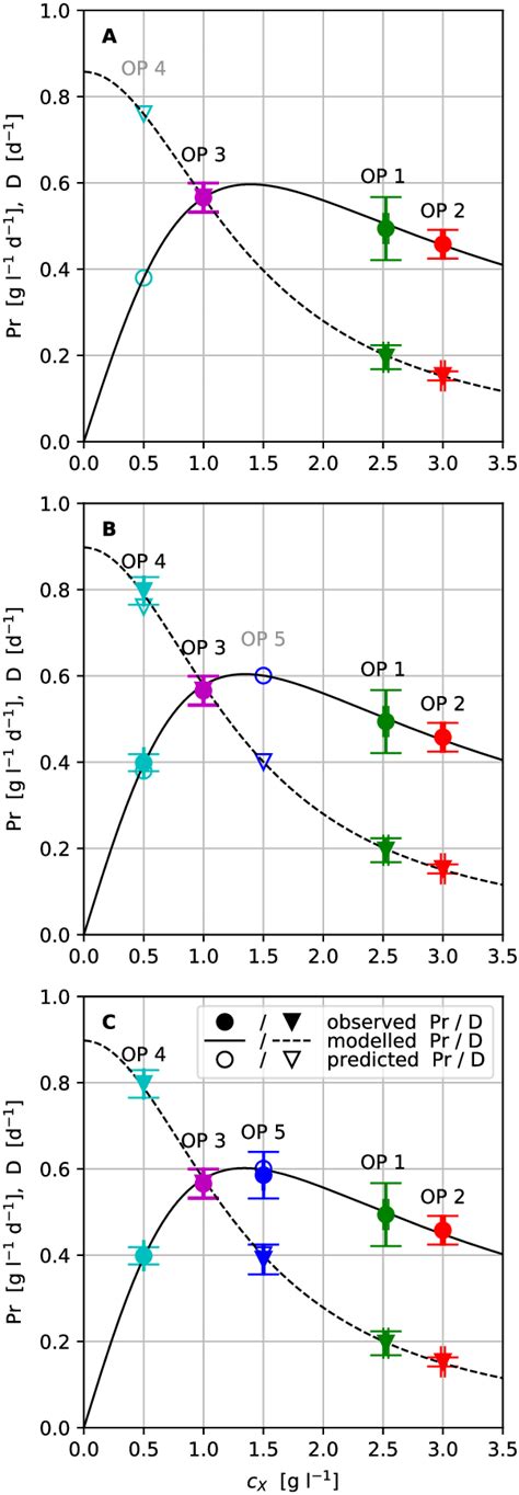 Op Model Visualization に対する画像結果