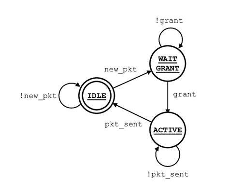 Image result for Set FSM