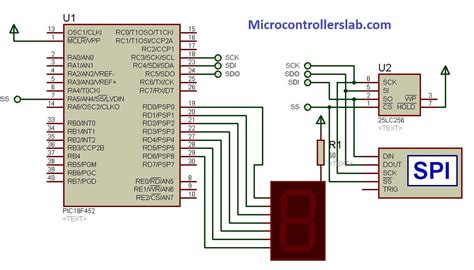 Toradh íomhá ar Microcontroller Examples
