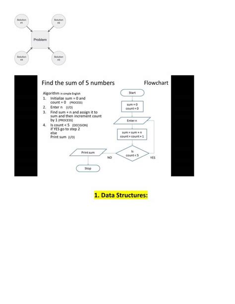 Image result for Core Concepts of Python