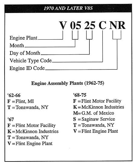 Image result for Chevy Engine Identification Numbers Decoder