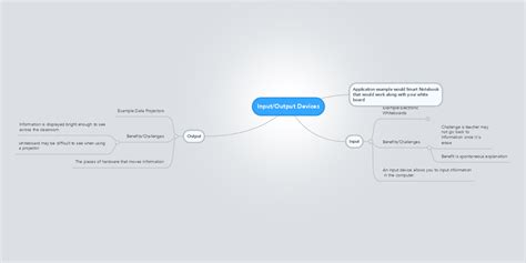 Input Devices Mind Map に対する画像結果