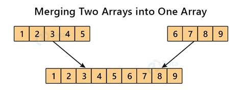 Toradh íomhá ar Merge 2 Array Python